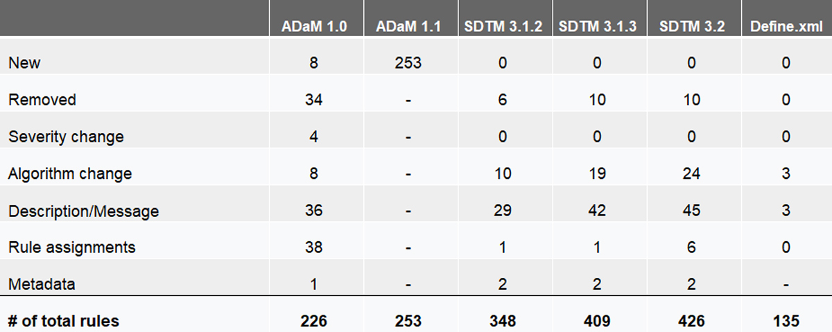 PMDA Rules Implemented and Affected by New 2010.2 Engine