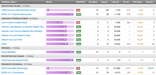 opencdisc-scorecard.png