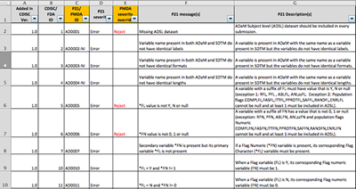 spread sheet