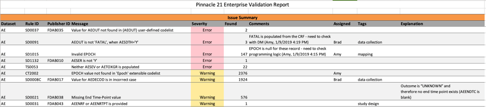 Validation Report