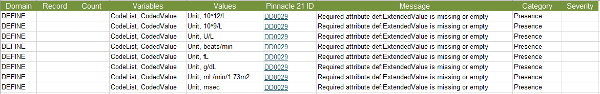 The issues that appear when I validate the Define-XML based on SDTM-IG 3.3. 