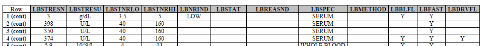 SENDIG example part 2