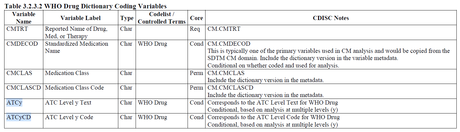 Table 3.2.3.2 from OCCDS v1.0