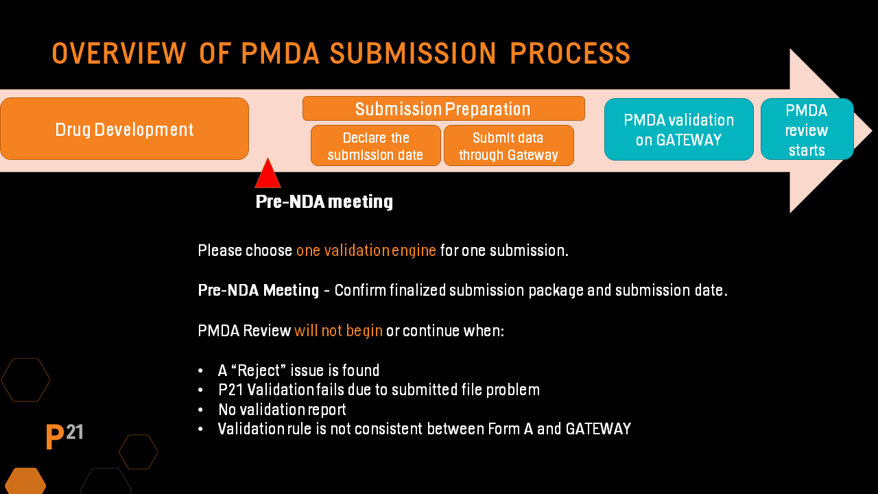 PMDA Submission Process