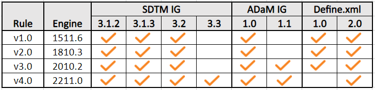 PMDA Validation Engine List with Standards Support