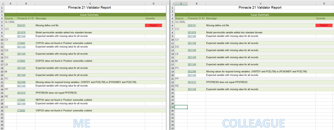 Different Results on same datasets using same P21c