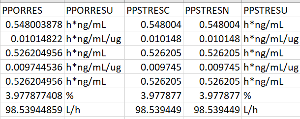 PP domain