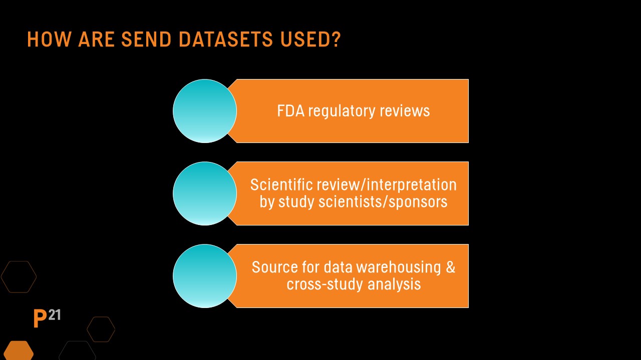 How SEND Datasets are used