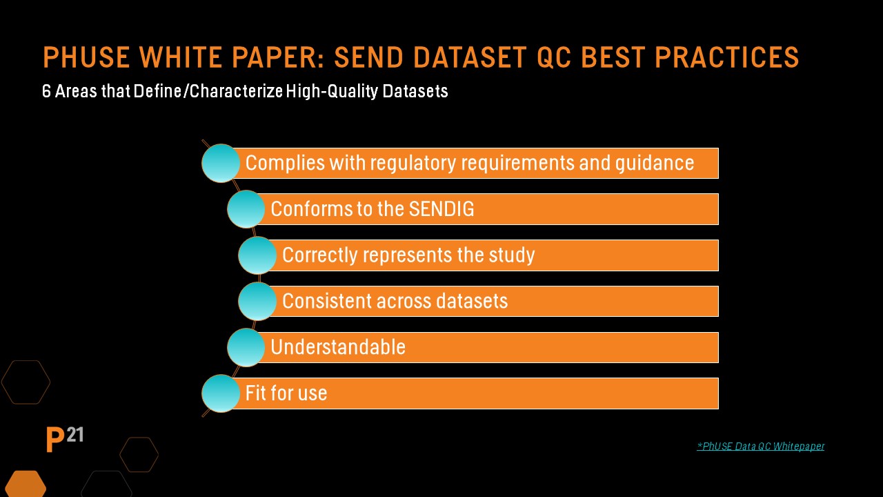6 SEND Dataset QC Best Practices from PHUSE White Paper