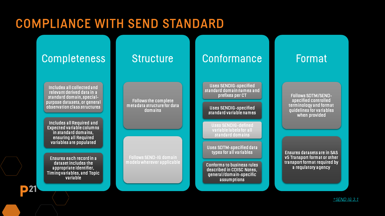 Four key areas for compliance with SEND standards