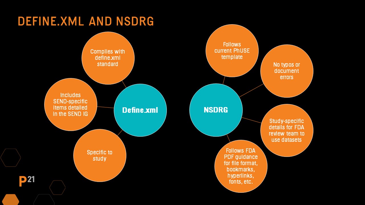 QC Processes for define and nsdrg files