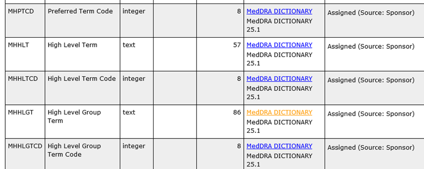 Snapshot for MedDRA Information in variable CT information