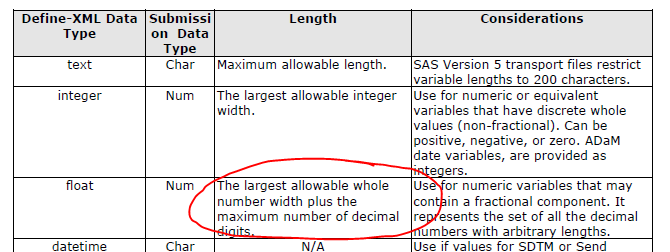 Define-XML specification