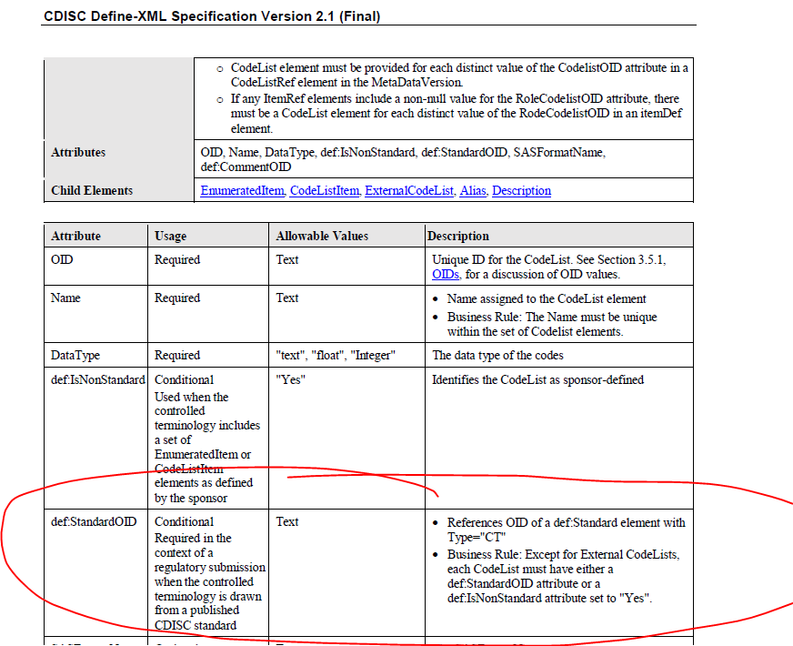 Define-XML specification for CodeList element