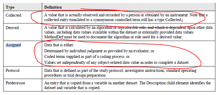 Define-XML 2.1 specification on "Origin"