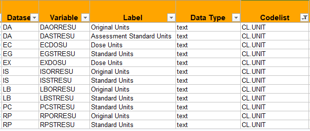 Variables utilising CL.UNIT