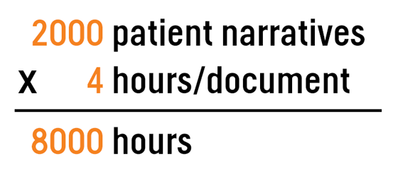 Medical writers spend 4 hours per patient narrative